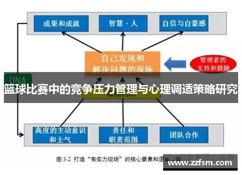 篮球比赛中的竞争压力管理与心理调适策略研究
