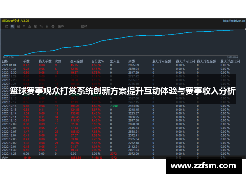 篮球赛事观众打赏系统创新方案提升互动体验与赛事收入分析 篮球赛事观众打赏系统创新方案提升互动体验与赛事收入分析