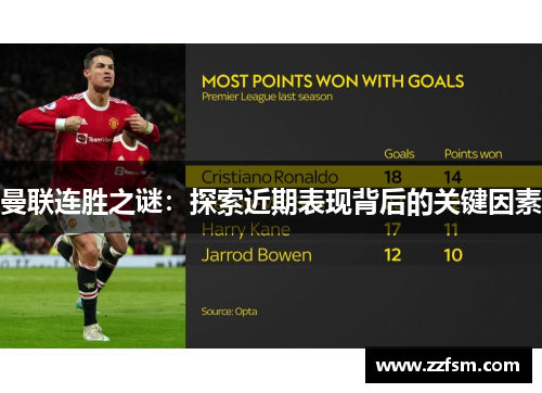 曼联连胜之谜:探索近期表现背后的关键因素 曼联连胜之谜:探索近期表现背后的关键因素