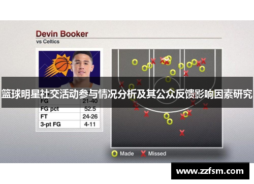 篮球明星社交活动参与情况分析及其公众反馈影响因素研究 篮球明星社交活动参与情况分析及其公众反馈影响因素研究