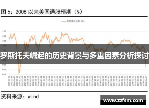 罗斯托夫崛起的历史背景与多重因素分析探讨 罗斯托夫崛起的历史背景与多重因素分析探讨