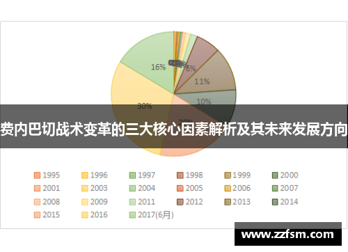 费内巴切战术变革的三大核心因素解析及其未来发展方向 费内巴切战术变革的三大核心因素解析及其未来发展方向